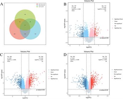 Research on the mechanism of Bacillus velezensis A-27 in enhancing the resistance of red kidney beans to soybean cyst nematode based on TMT proteomics analysis